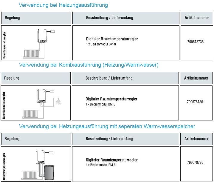 E-C-A Digitaler Raumtemperaturregler