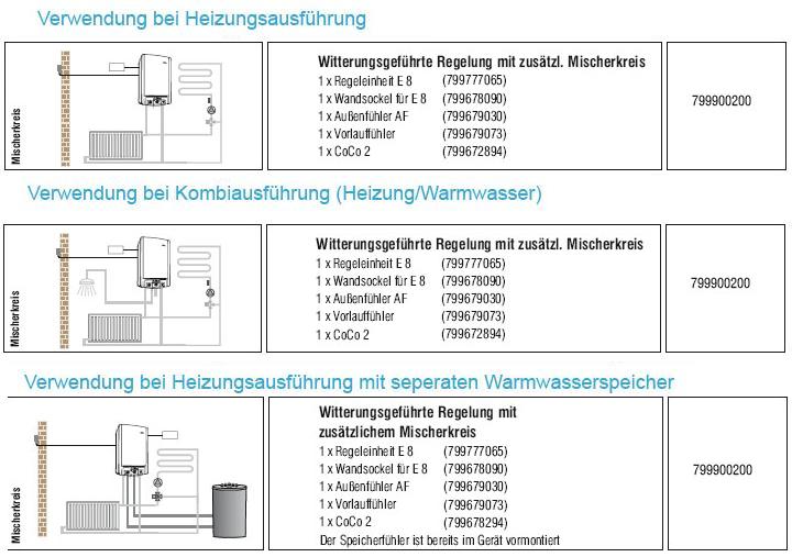 E-C-A Witterungsgefhrte Regelung mit zustzl- Mischerkreis