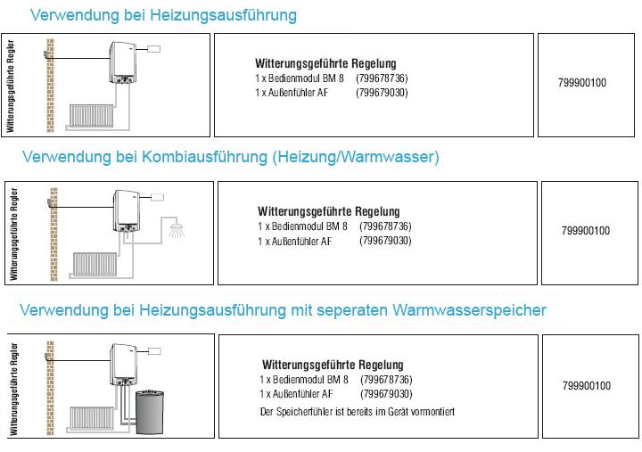 E-C-A Witterungsgefhrte Regelung unter Regelungstechnik > Nach Marken